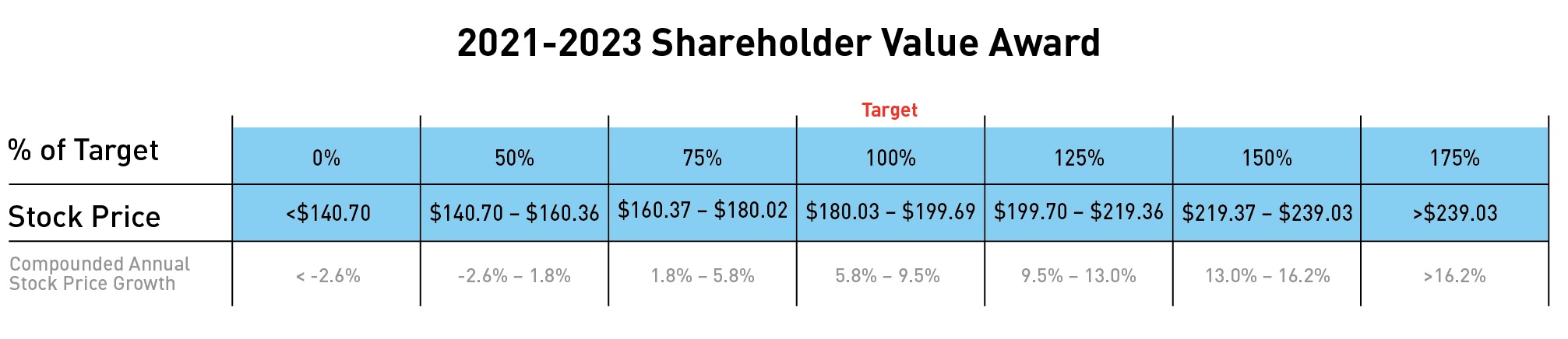 shareholdervalueaward48.jpg